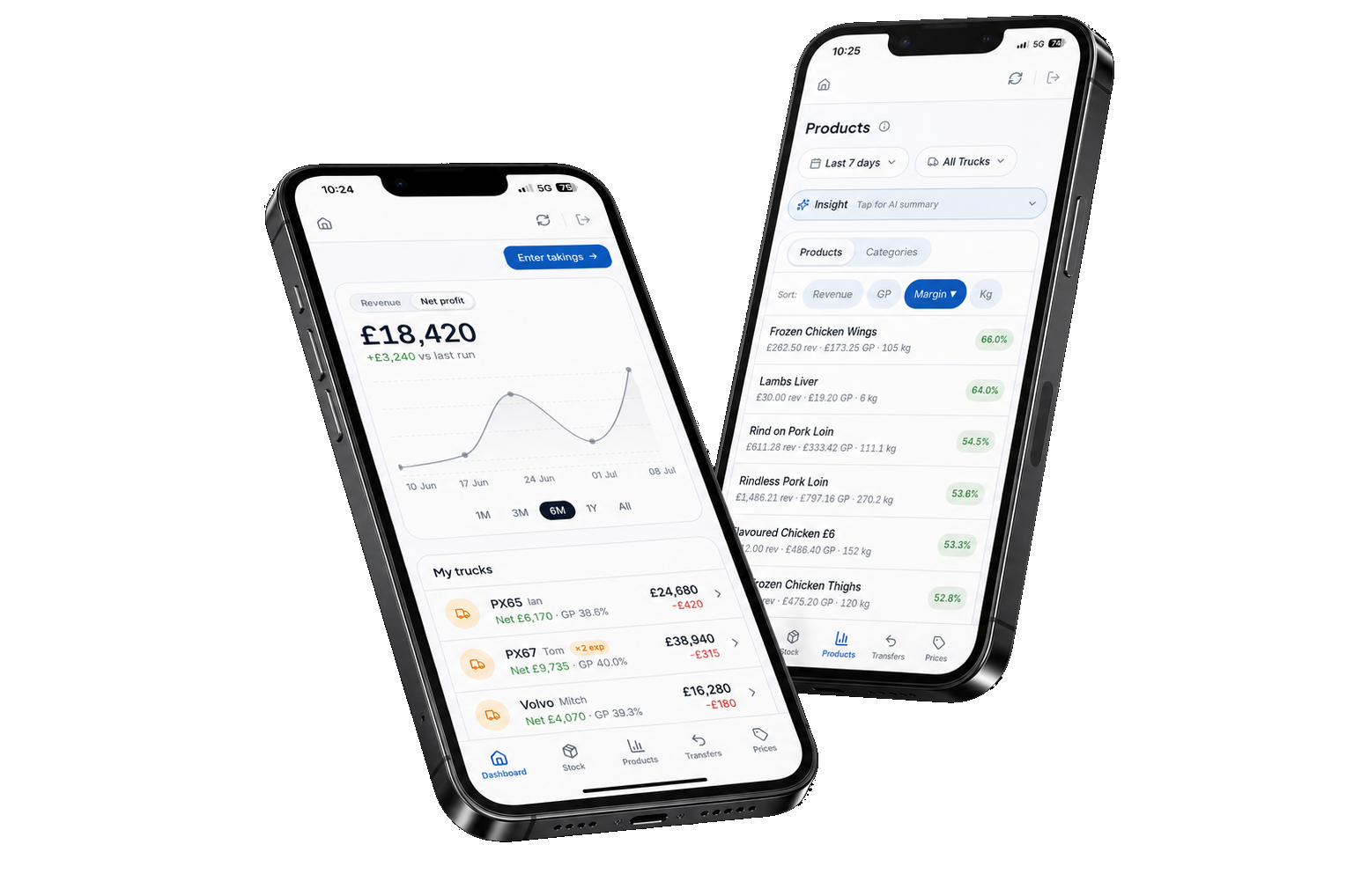 Wayne Walker Stock app on phones